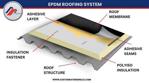Detail EPDM tesniacej manžety