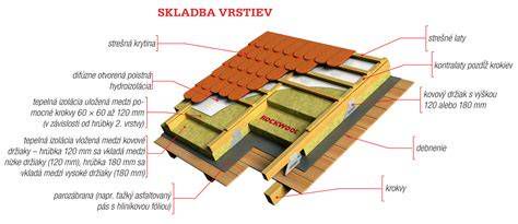 Detail inštalácie strešnej prechodky na šikmej streche