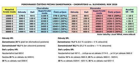 Porovnanie čistého a znečisteného povrchu s ochranou