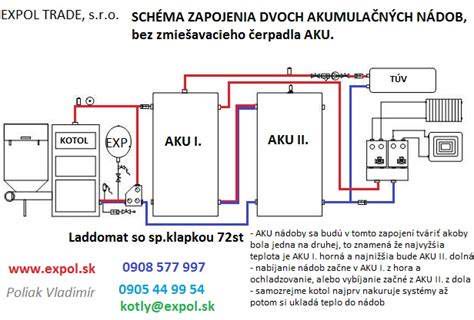 Schéma drevosplyňovacieho kotla s dvoma spaľovacími komorami