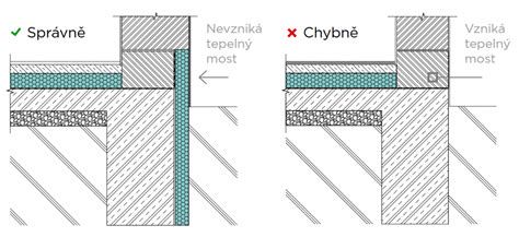 Porovnanie tepelných strát nezatepleného a zatepleného domu