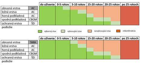 Schéma správnej hrúbky omietky pri stenovom vykurovaní