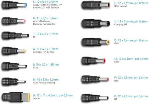 Univerzálny adaptér Makita pre páskované skrutky