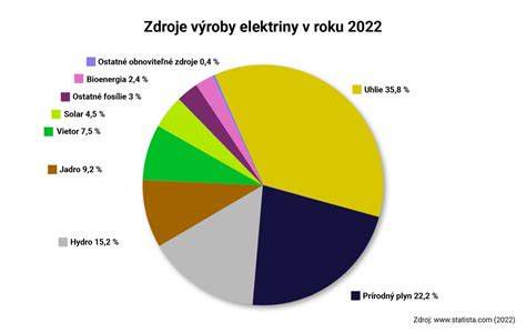 Porovnanie spotreby elektriny v domácnostiach s rôznymi typmi vykurovania