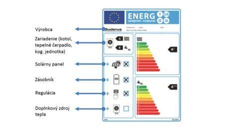 Príklad nového energetického štítku A-G