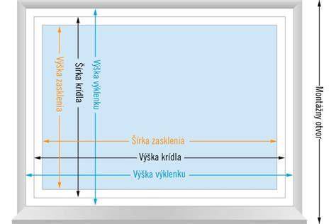 Schéma znázorňujúca vplyv šírky škáry na dilatáciu a vzhľad obkladu