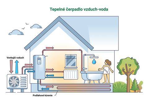 Schéma rozvodov vody a elektriny v kúpeľni