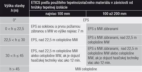 Ukážka dosiek expandovaného polystyrénu (EPS) rôznej hustoty
