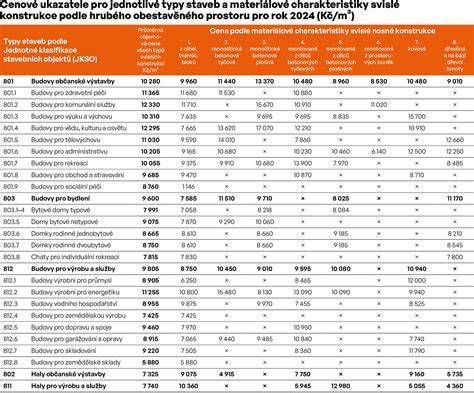 Infografika porovnávajúca rôzne typy podlahového polystyrénu