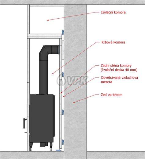 detailná schéma správneho vrstvenia obkladu a izolácie krbu
