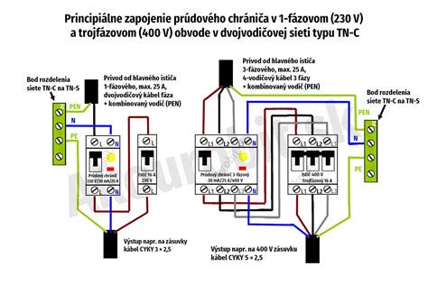 Schéma tepelnej a zvukovej izolácie motora