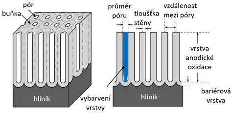 Schéma pôsobenia hydrofóbnej nano vrstvy na textilných vláknach