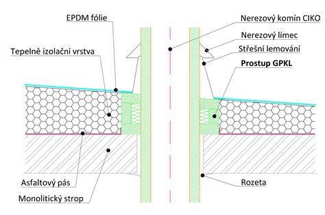 Detail správneho opracovania prestupu cez strechu