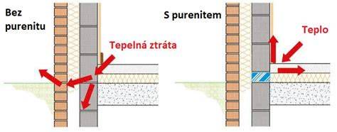 Tepelné mosty na fasáde budovy