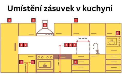 Organizované kuchynské zásuvky s výsuvnými systémami
