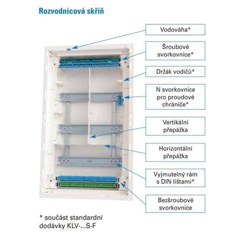 Bytová rozvodnica nad omietku a pod omietku