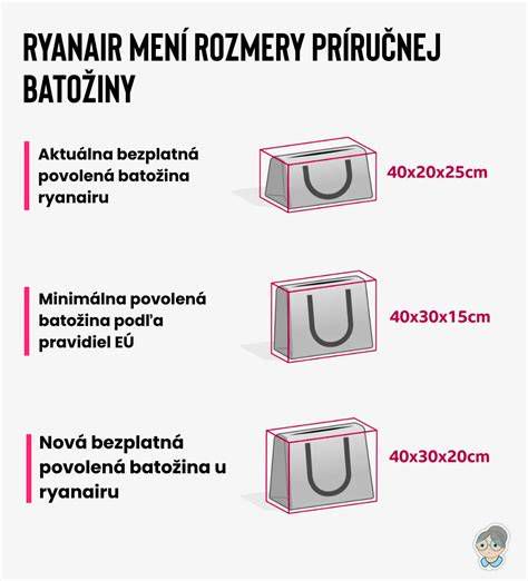 Porovnanie rozmerov vaní Bette v kúpeľňovom priestore