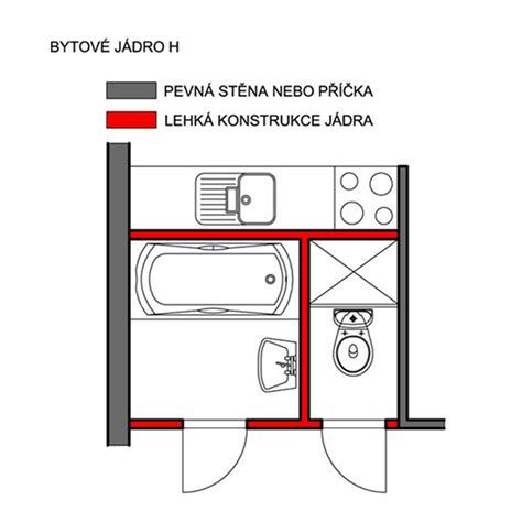 Schéma pôvodného umakartového jadra v panelovom dome