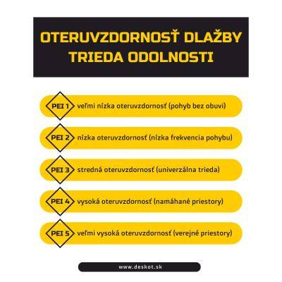 schéma oteruvzdornosti dlažby (PEI škála)