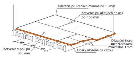 Schéma montáže OSB dosiek na stropný rošt