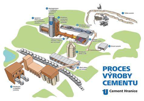 Proces výroby betónu v Minecrafte