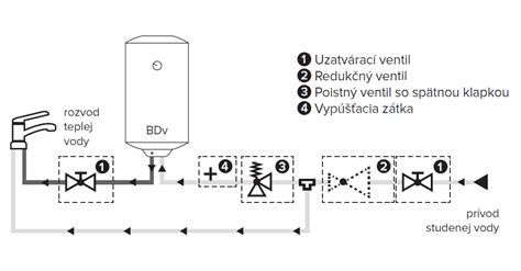 Schéma umiestnenia betónového prášku do vody
