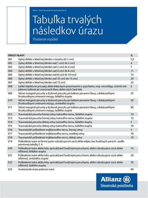 Tabuľka porovnania balíčkov odhlučnenia vozidiel