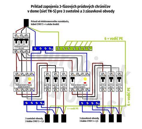 Schéma správneho skladovania drevených dosiek s prekládkami a ochranou