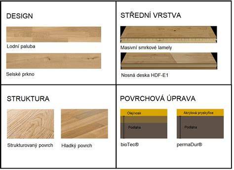 Zrenovovaná parketová podlaha v historickej Redute