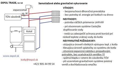 Schéma zapojenia plynového kotla s doskovým výmenníkom tepla