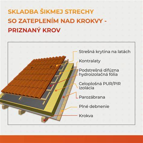 Schéma skladby strešného plášťa