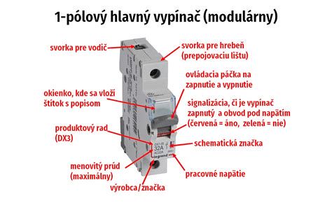 Dokumentácia a štítky s označením komponentov v rozvádzači