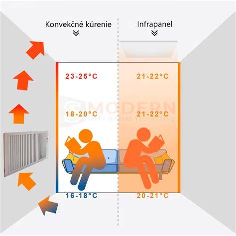 Infografika: Konvekčné vs. Sálavé vykurovanie