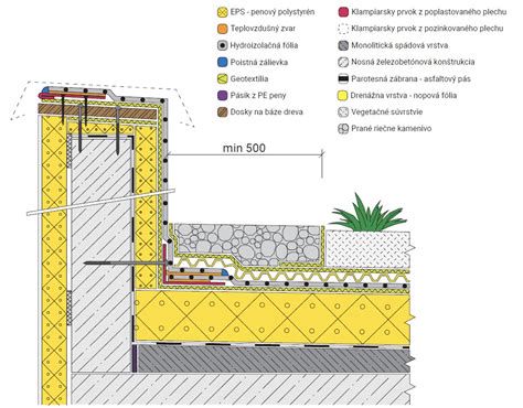 Porovnanie klasickej a obrátenej skladby strechy