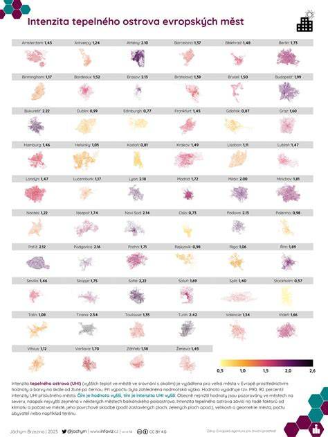 Infografika znázorňujúca efekt tepelného ostrova v meste a jeho redukciu zelenou strechou