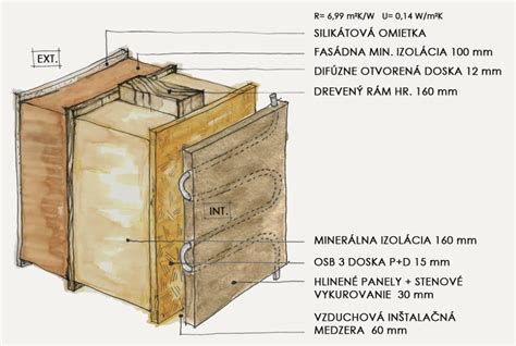 Skladba obvodovej steny so sadrovláknitými doskami FERMACELL a oceľovými profilmi Ruukki LPT