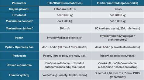 Porovnanie tradičného podrezávania a modernej injektážnej metódy