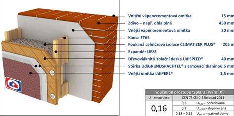 Schéma vrstiev zateplenia s kamenným obkladom