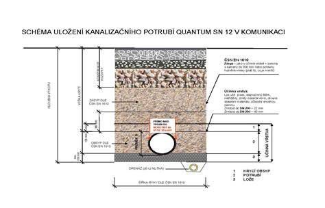 Schémy uloženia potrubia v podlahovom kúrení: meander a špirála