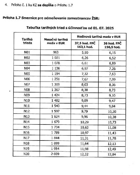 Tabuľka tried protišmykovosti dlažieb (R-trieda)