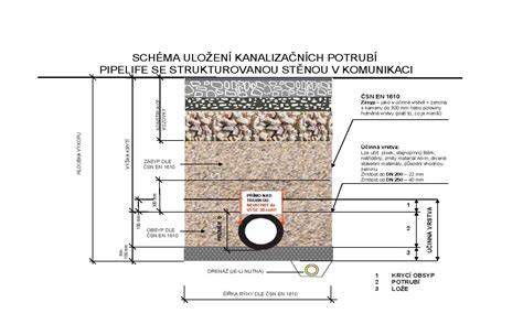 Schéma inštalácie drenážnej revíznej šachty