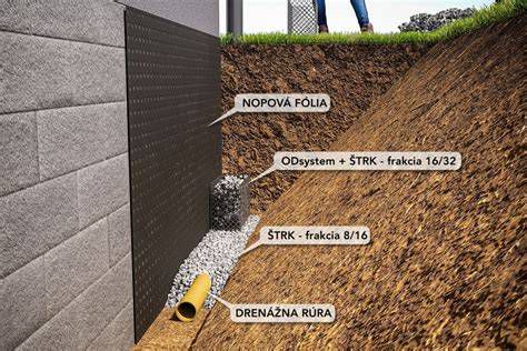 Doplnkové stavebné materiály pre drenážny systém