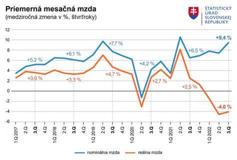 Graf demografického vývoja na Slovensku a predpoklady do budúcnosti