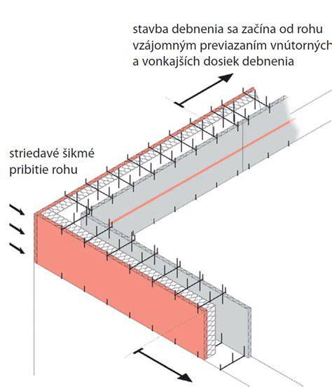 schéma využitia U-tvárnic ako strateného debnenia