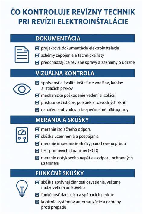 Certifikát a protokol o revízii elektroinštalácie