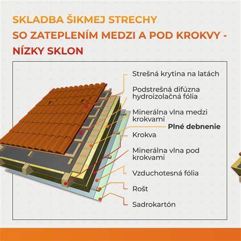 Rez zateplenej šikmej strechy