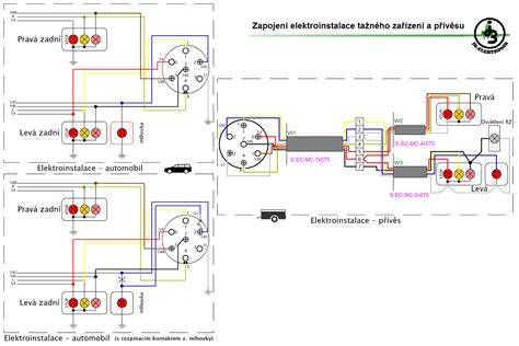 Schéma elektrického zapojení pily