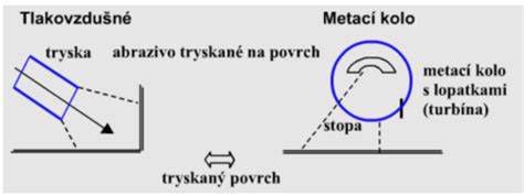 Schéma údržby povrchu Perl-Effekt