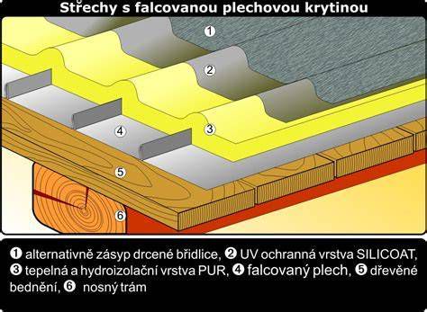 Výhody zateplenia plochej strechy