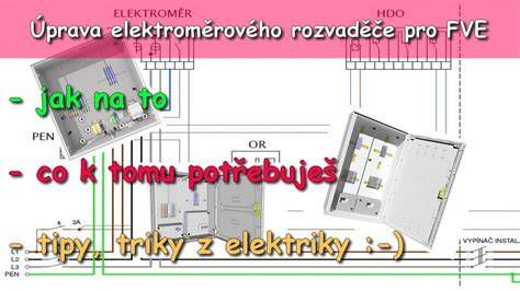 Ukážka pilierového rozvádzača Hasma osadeného v teréne